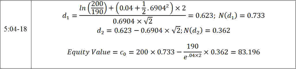 Black Scholes Calculations